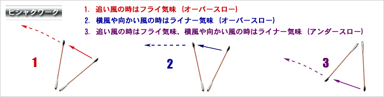 ヒシャクワーク